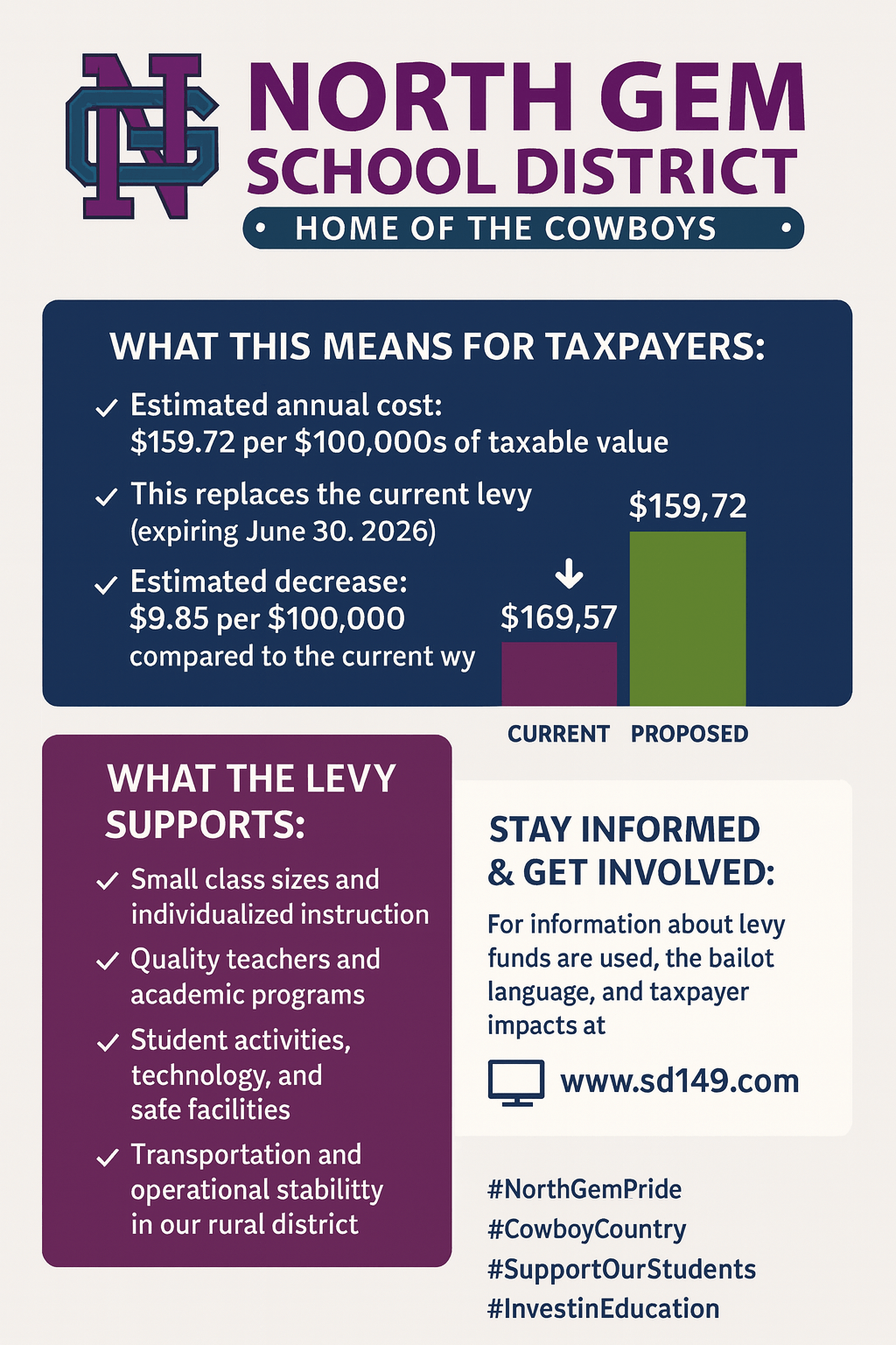 Levy Info Graphic 